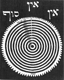 Roda sefirótica das Emanaçoes da Cábala hebrea