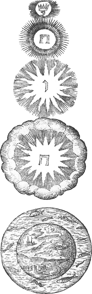 Johann D. Mylius. Opus Medico-Chymicum. Frankfurt, 1618. Los diversos gradis del macrocosmos y el microcosmos.