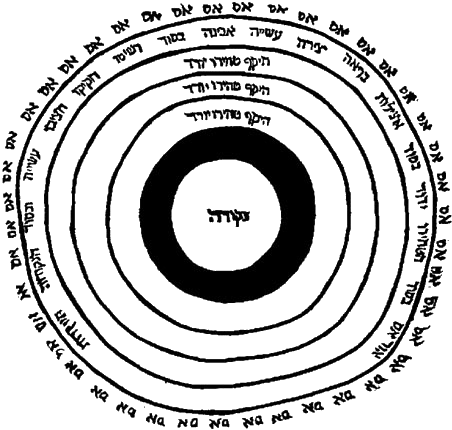 Diagrama cósmico. S. Horowitz, Schefa Tal. Hanau, siglo XVII.