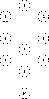 Los diez números del Arbol de la Vida de la Cábala