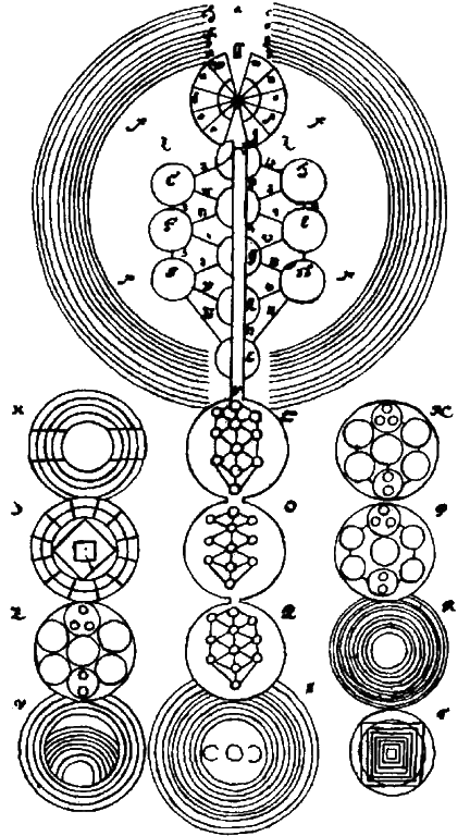 Kabbala Denudata (1677-84). El despligue de los mundos basado en el Arbol de la Vida.