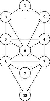 Los 32 senderos del Arbol de la Vida