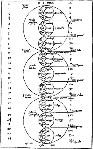 Los tres mundos en el De Harmonia Mundi de francesco Giorgi