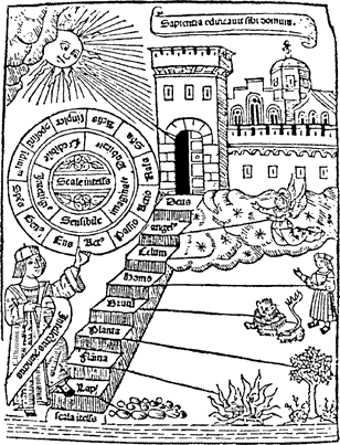 La escala del ascenso y descenso del entendimiento, de Ramón Llull