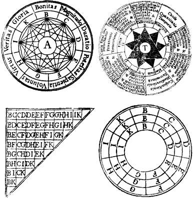 Las cuatro figuras del Arte o Ars Magna, de Ramón Llull o Lulio