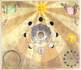 Las fases de la luna en la obra de Andrea Cellarius Harmonia Macrocosmica de 1678