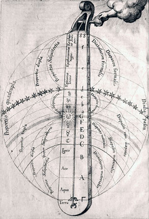 Diapasó cosmic, par Robert Fludd