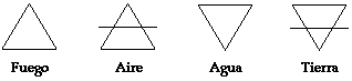 Símbolos de los cuatro elementos de la Alquimia: Fuego, Tierra, Aire y Agua