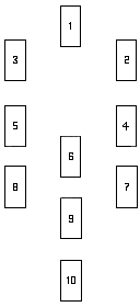 Esquema de la tirada o tendido del Arbol de la Vida