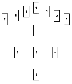 Esquema de la tirada del arco y la cruz