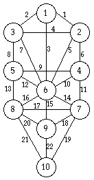 Esquema del Arbol de la Vida con los Senderos