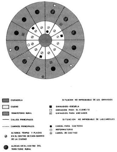 Esquema y divisiones de la capital de la Atlántida.